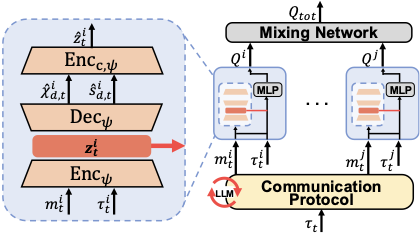 Overall LMAC framework