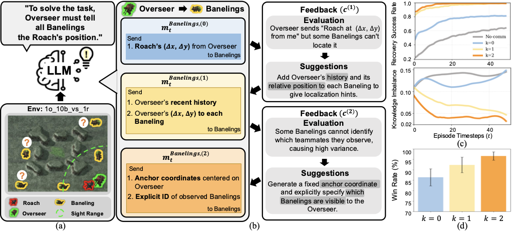 Trajectory-level protocol refinement on 1o_10b_vs_1r